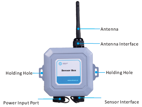 LoRaWAN Data Acquisition Module.png