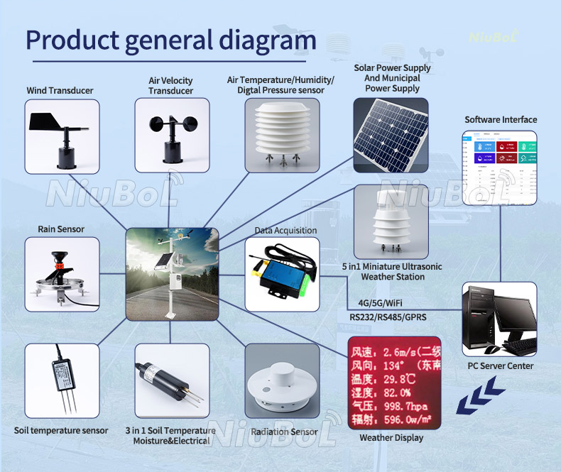 Portable Weather Stations