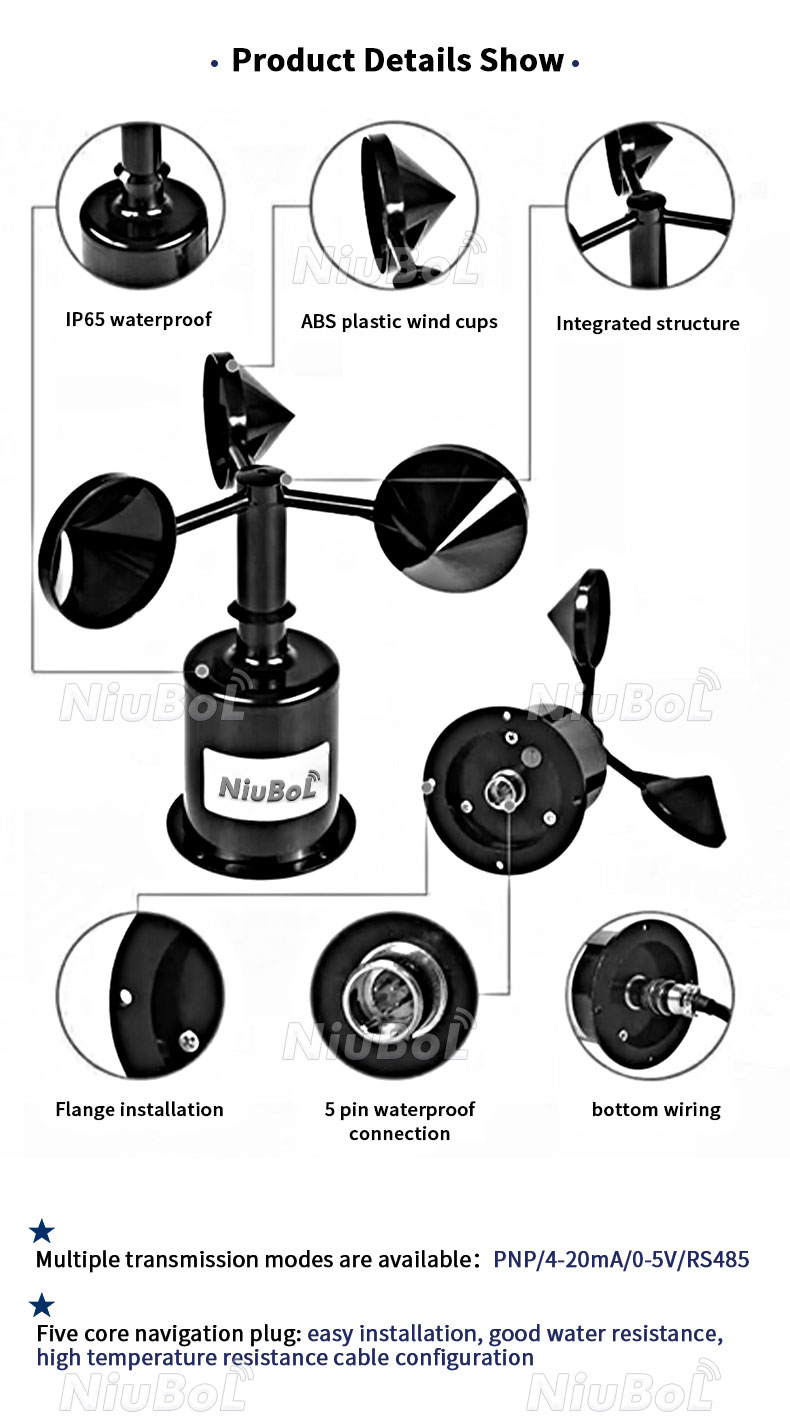 Use of deals anemometer