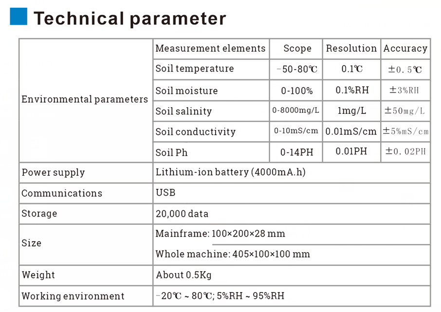 Soil-multi-parameter-meter.png