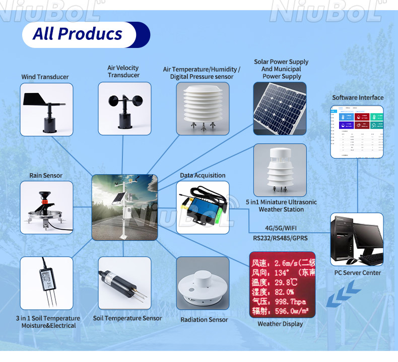 Compact Weather Sensors vs Tradition Weather Stations, which is best?