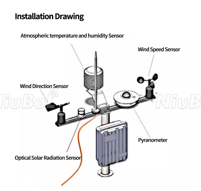 Quality control procedure for 1-minute pyranometric measurements of global  and shadowband-based diffuse solar irradiance - ScienceDirect