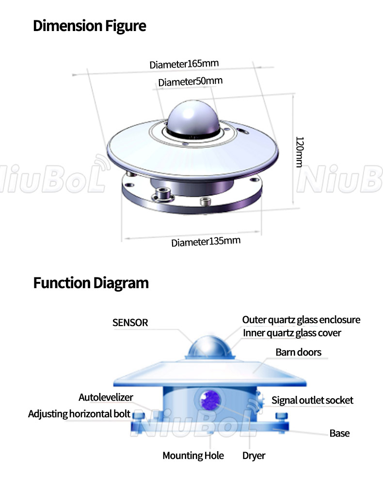 Sensors | Free Full-Text | Validation of a 3D Local-Scale Adaptive Solar  Radiation Model by Using Pyranometer Measurements and a High-Resolution  Digital Elevation Model