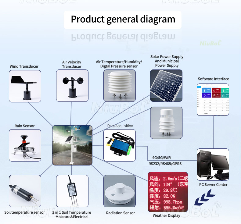 automatic weather observation station.jpg