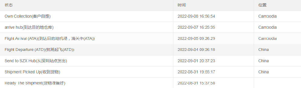 Carbon dioxide sensor, illuminance sensor products are exported to Cambodia.png