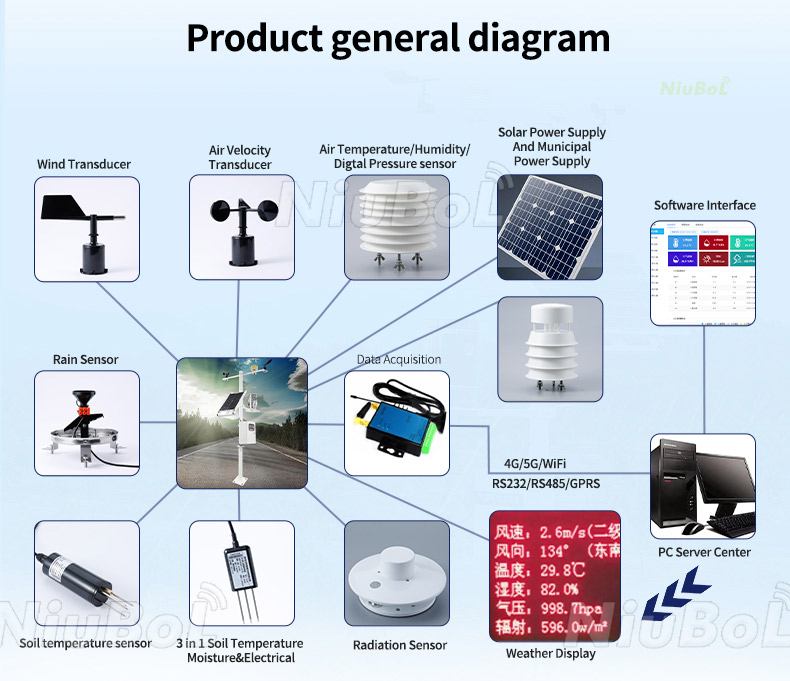 Ultrasonic Snow Depth Detector Sensor.jpg