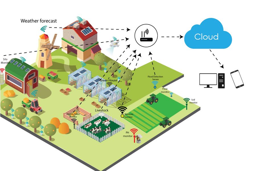 smart agriculture.jpg