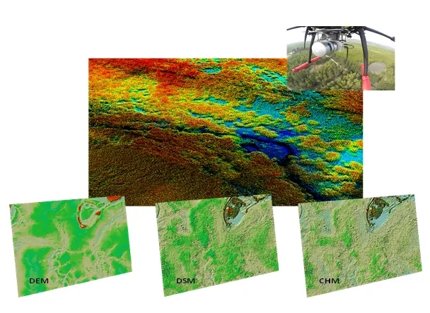 src=Remote sensing system (RS).jpg