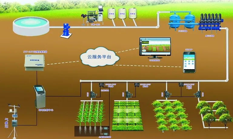 Agricultural Internet of Things (2).jpg