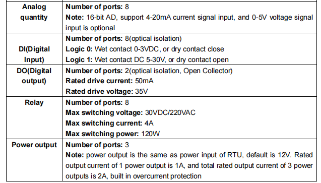 Environmental data collector.png