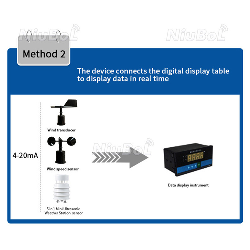 Agricultural Weather Station Products (5).jpg