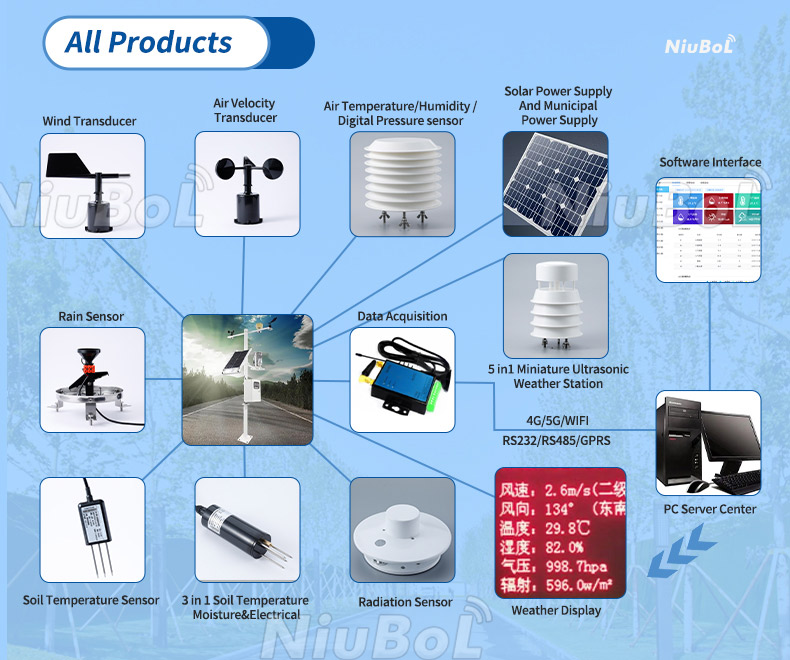 Portable Weather Station, For Agriculture