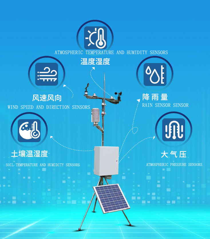 Weather station for agriculture:Wind, rain, humidity