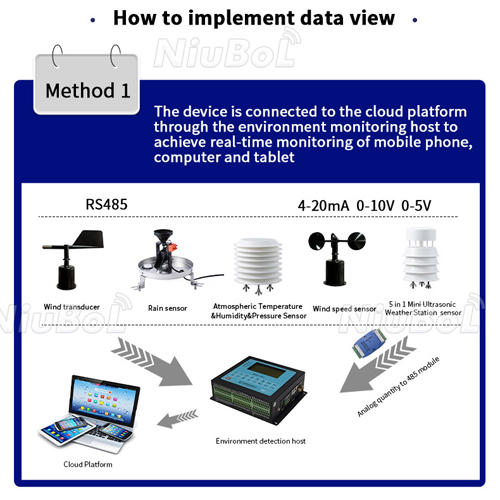 How much the price of agricultural weather stations.jpg