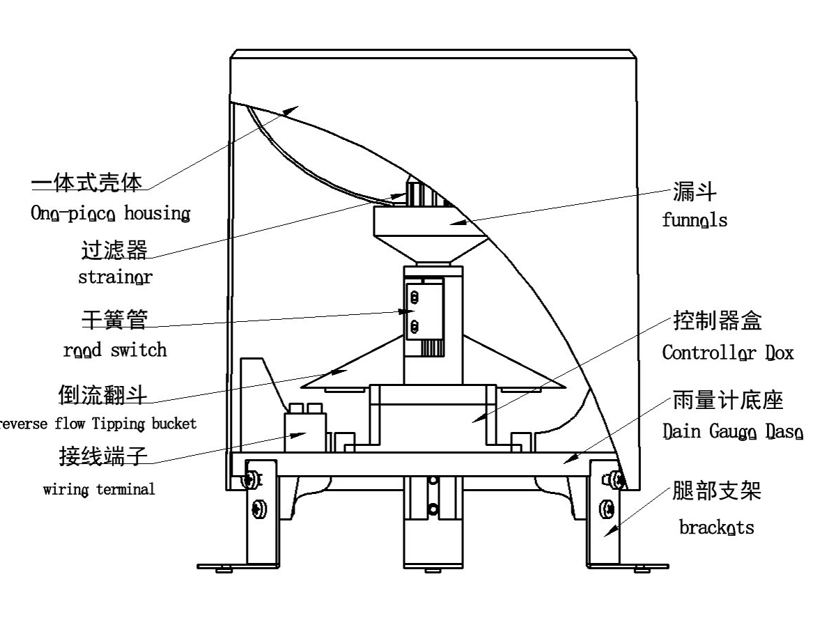 Tipping bucket rain gauge diagram.png