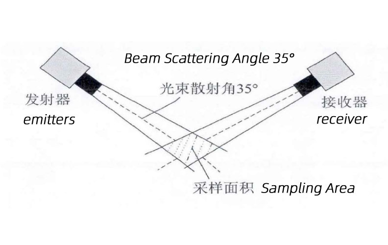 Visibility instruments.jpg