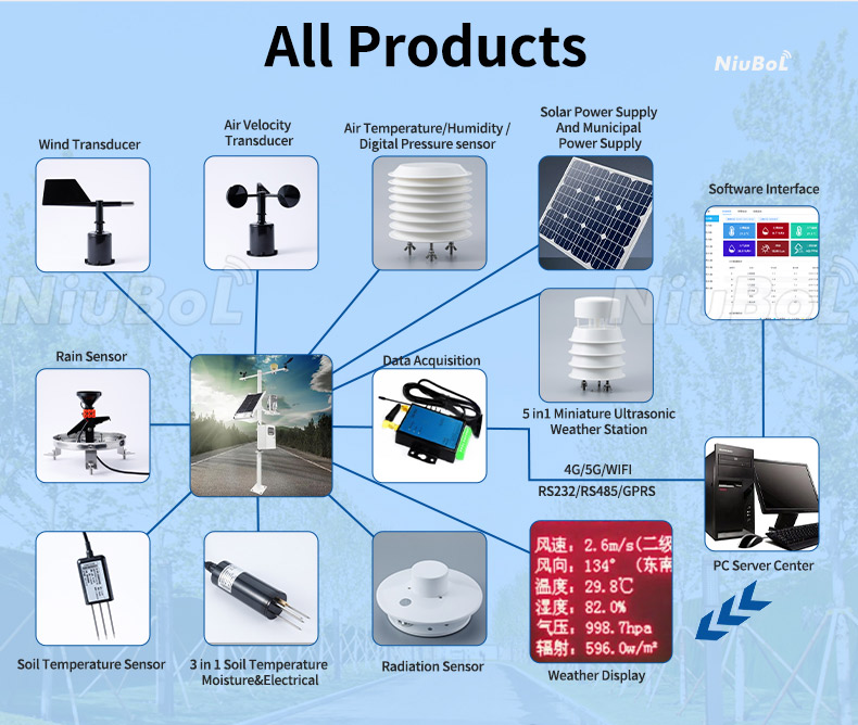 Best soil moisture sensor used in agriculture.jpg