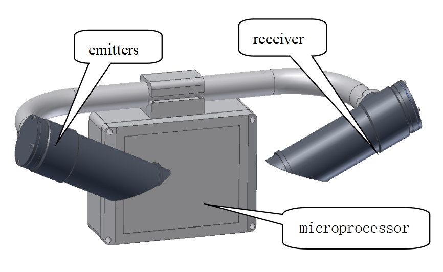 Visibility sensors for highways.png