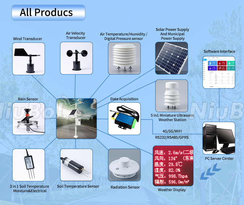 Pyranometer for measuring solar radiation.jpg