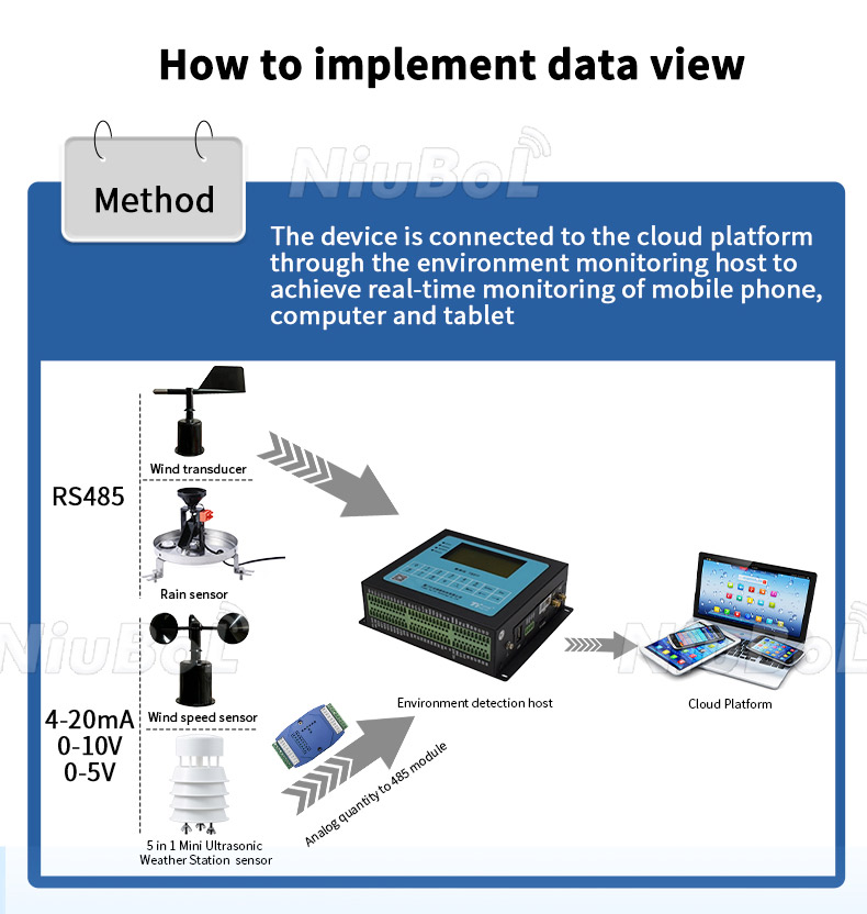 Ultrasonic Snow Depth Sensor.jpg