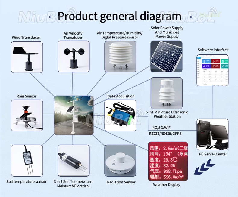 Anemometer Wind Speed Sensor Analog Output.jpg