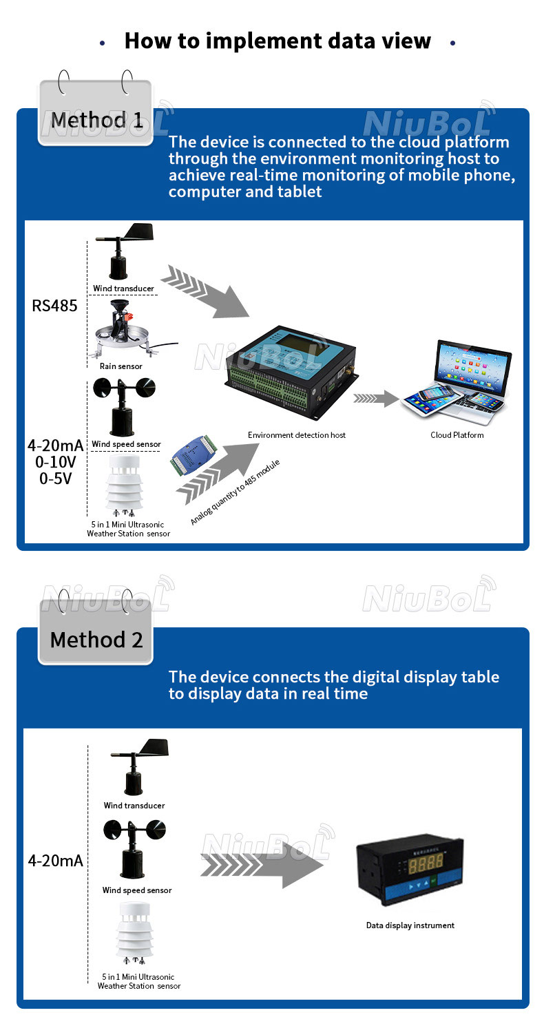 Anemometer Wind Speed Sensor Analog Output.jpg