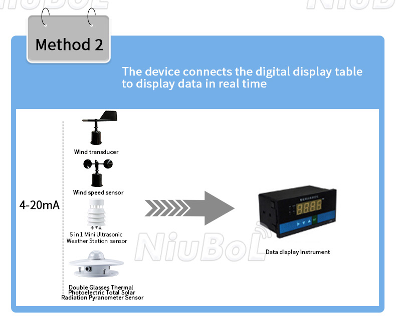 Solar radiation sensors.jpg