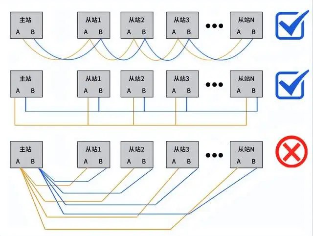 RS485 interface sensor wiring method