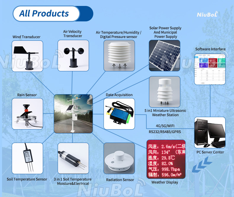 EC soil sensor.jpg