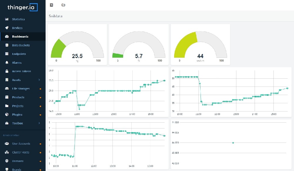 Iot platform.png