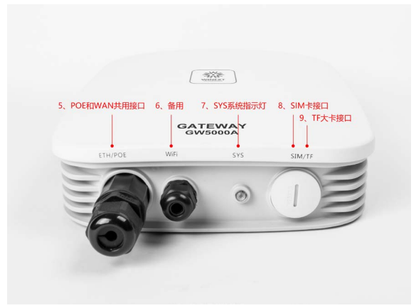 Industrial LoRaWAN Gateway.PNG