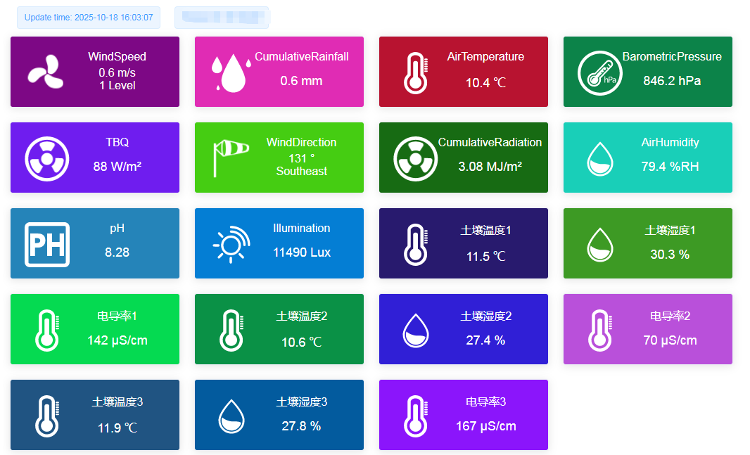Weather Station Cloud Platform.png