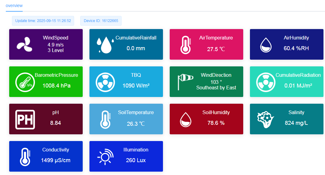Precision Agriculture Solution data.png