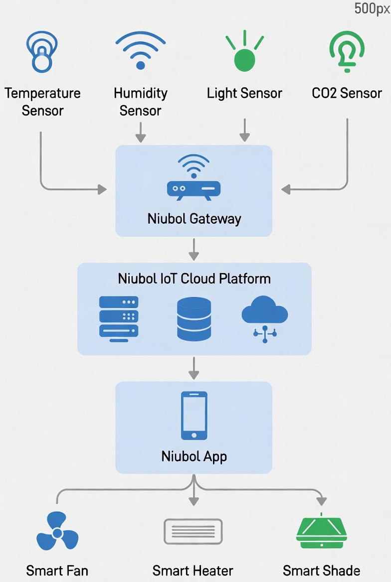 Data Logic Diagram.jpg