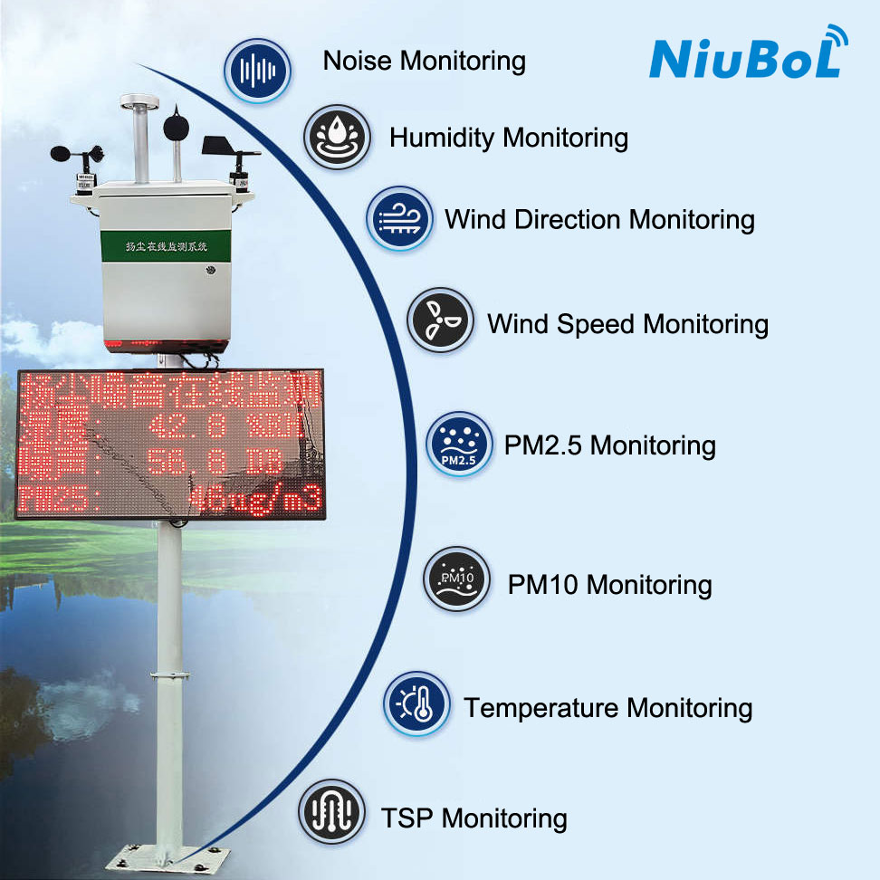 Dust and Noise Monitoring Equipment.jpg