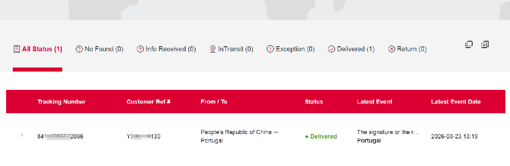 Soil Sensors and Radar Level Meters Exported to Portugal  .png