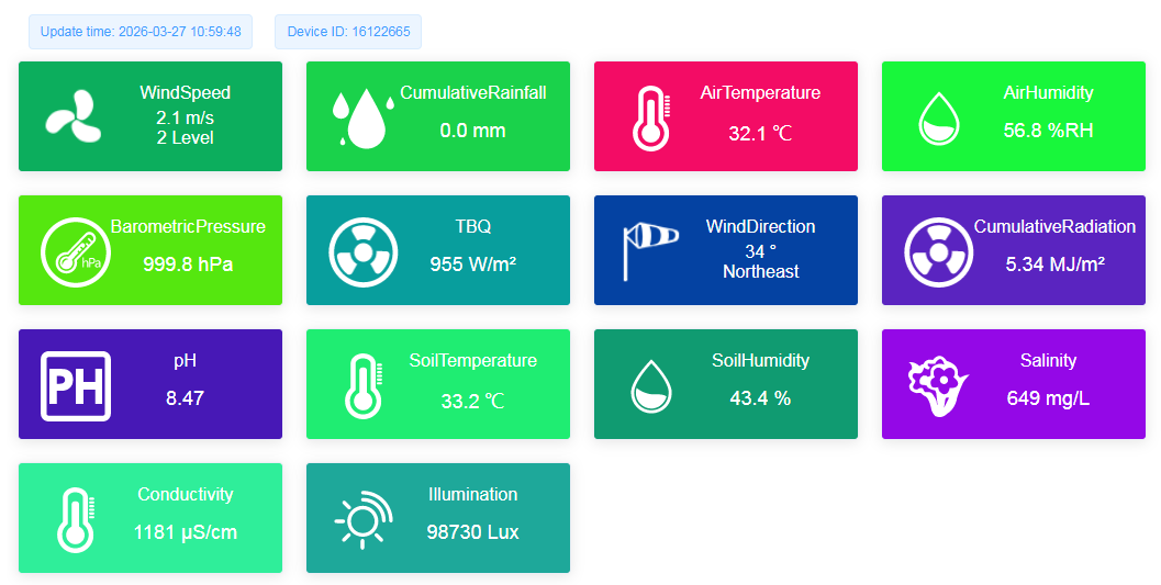 Weather Station in agriculture.png Weather Station in agriculture.png