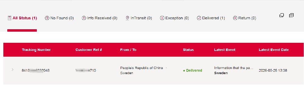 NiuBoL Online Chloride Ion Sensor Successfully Exported to Sweden.png NiuBoL Online Chloride Ion Sensor Successfully Exported to Sweden.png