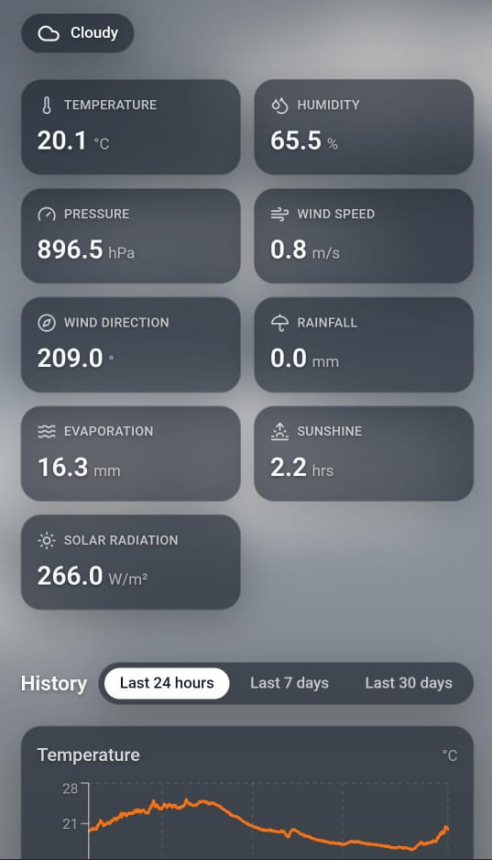 Daytime monitoring interface showing temperature, humidity, pressure, wind, rainfall, evaporation, sunshine and solar radiation data