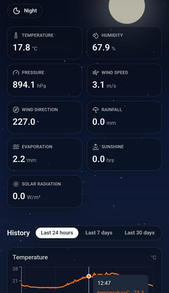 Night monitoring interface from the NiuBoL research weather station in Tanzania