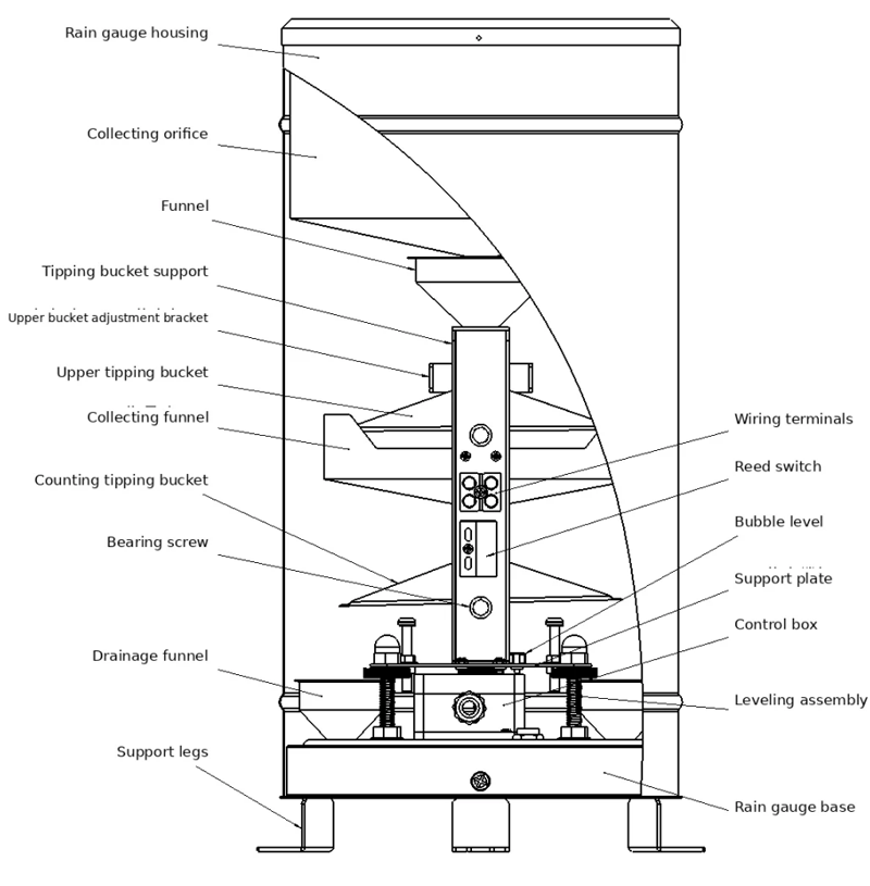 nbl-w-drs-double-tipping-bucket-structure.png nbl-w-drs-double-tipping-bucket-structure.png